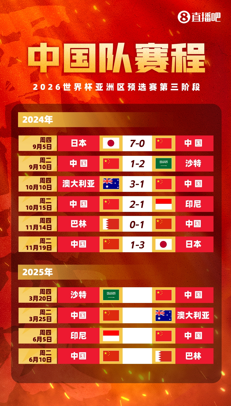  塞鳥拍馬趕來！國足18強賽剩余賽程:3月戰(zhàn)沙特袋鼠 6月戰(zhàn)印尼巴林