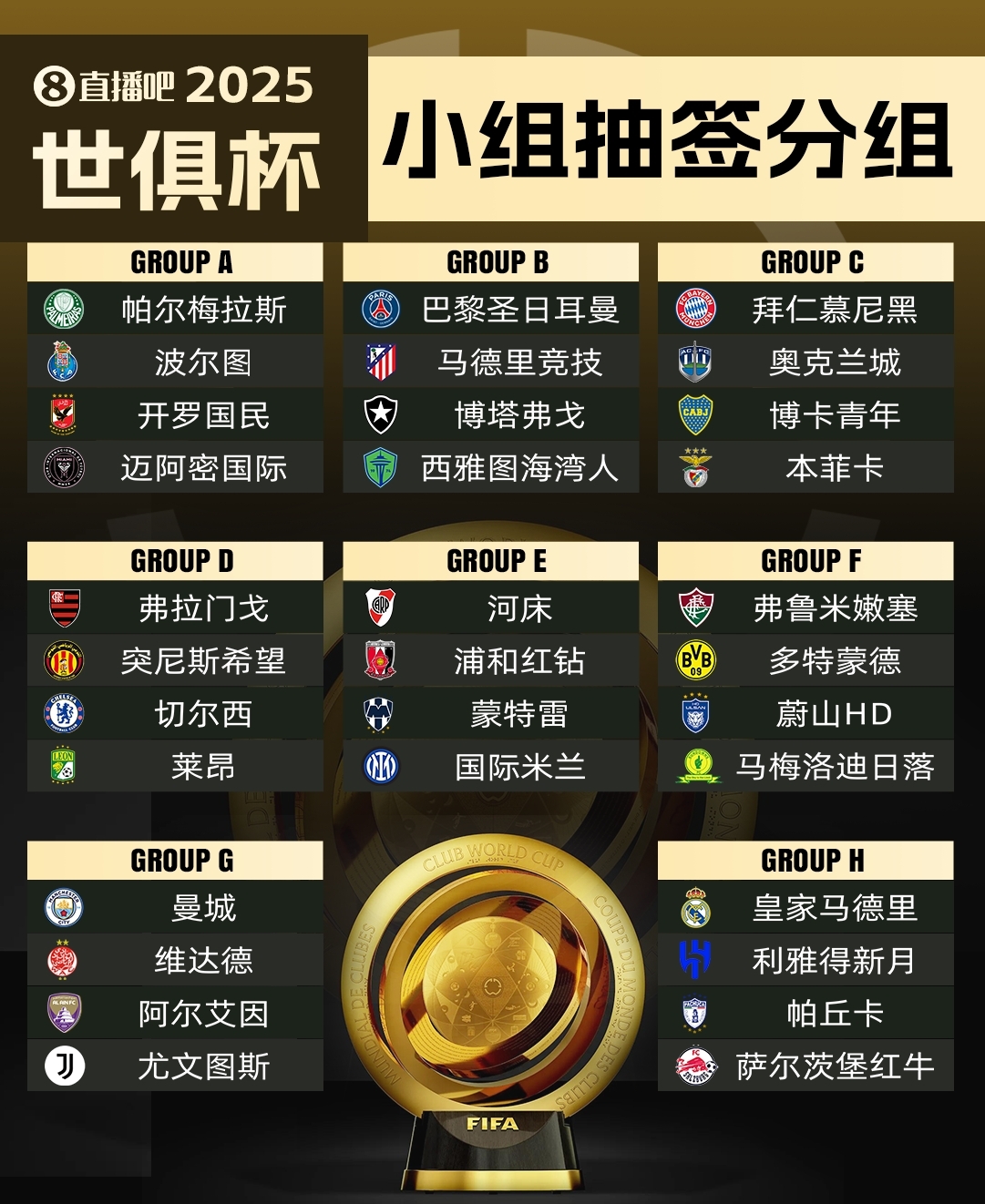  集體反對(duì)?曼城因世俱杯要求新賽季英超延遲開賽，遭其余19隊(duì)反對(duì)