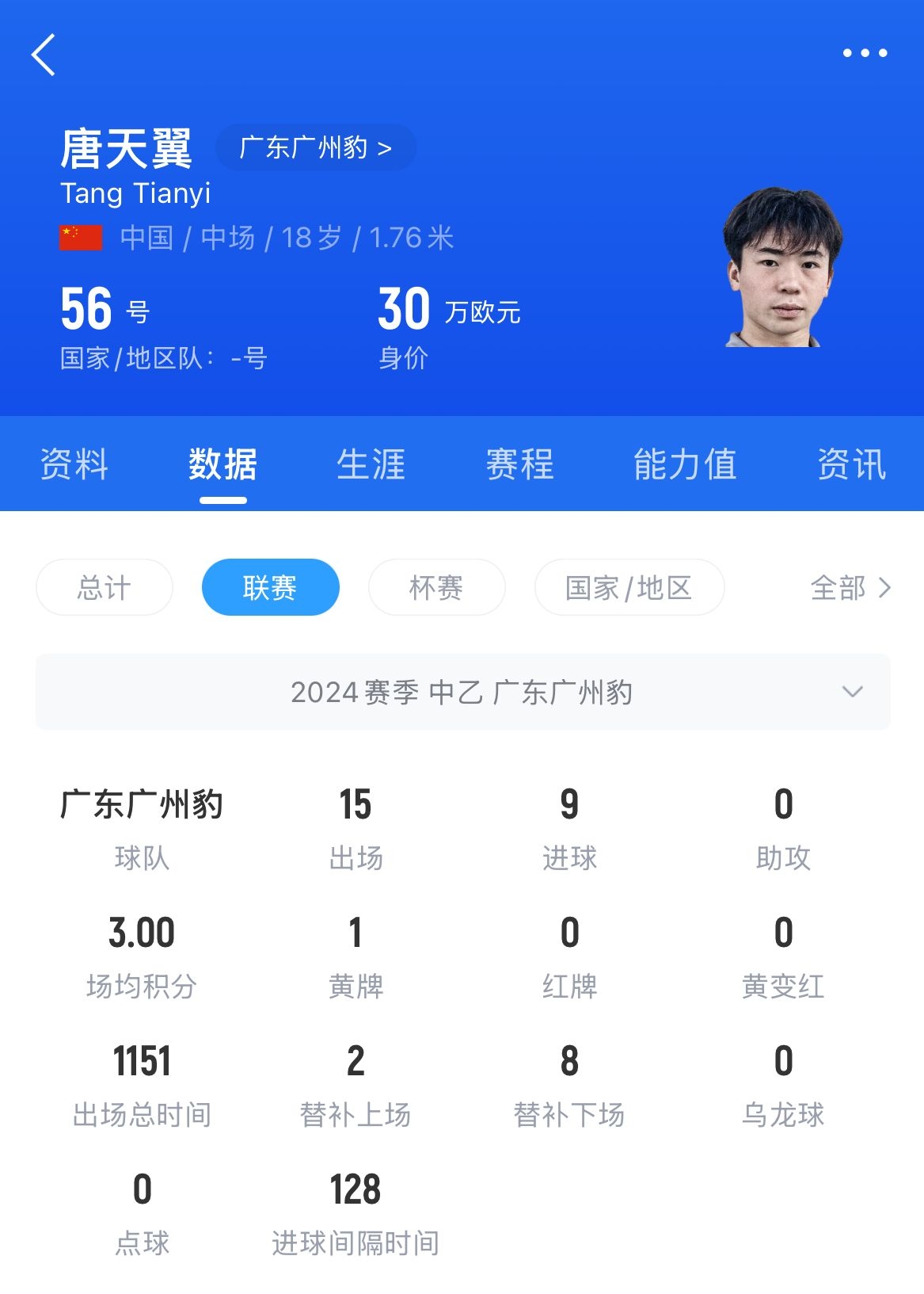  18歲退役？媒體人：涉賭很難有球隊敢接，唐天翼大概率只能轉(zhuǎn)行
