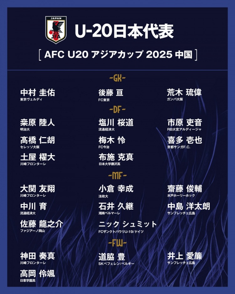  日本公布U20國家隊亞洲杯球衣號：高岡伶颯20號，高橋仁胡3號
