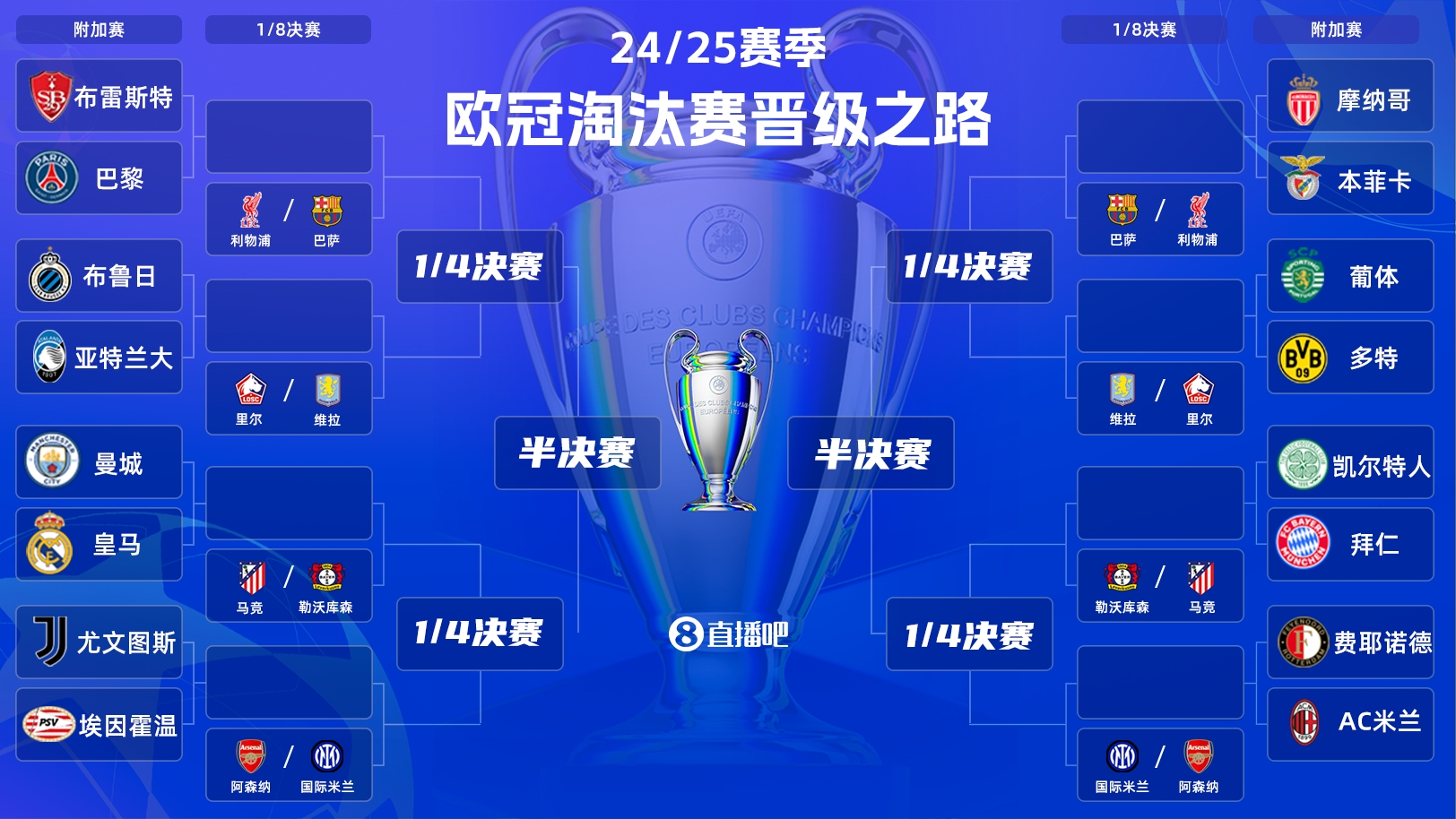  歐冠附加賽明晨打響！曼城vs皇馬“決賽級”較量，哈蘭德vs姆巴佩