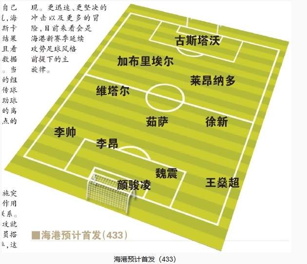  今晚首發(fā)預(yù)測(cè)：隊(duì)長(zhǎng)首選李昂，蔣光太替補(bǔ)，三名新外援首秀