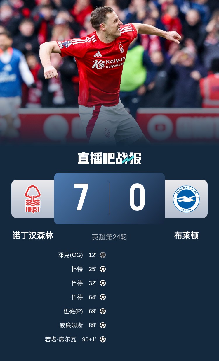 靈魂互換？森林7-0布萊頓后3輪比賽1平2負(fù)，海鷗4連勝猛猛上分