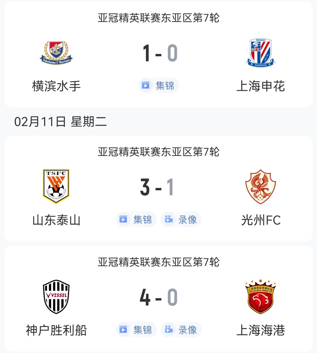  1勝2負！中超3隊本輪亞冠：泰山3-1光州，申花海港征戰(zhàn)日本均告負