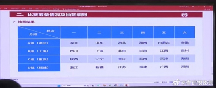  全運(yùn)會(huì)男足U16組資格賽分組：山東與湖北同組、北京與上海同組