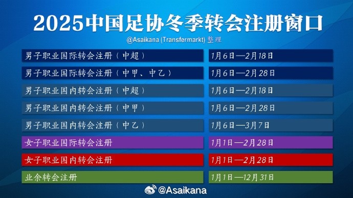  中超注冊報名將在2月18日截止，在這之后從國外引進球員無法注冊