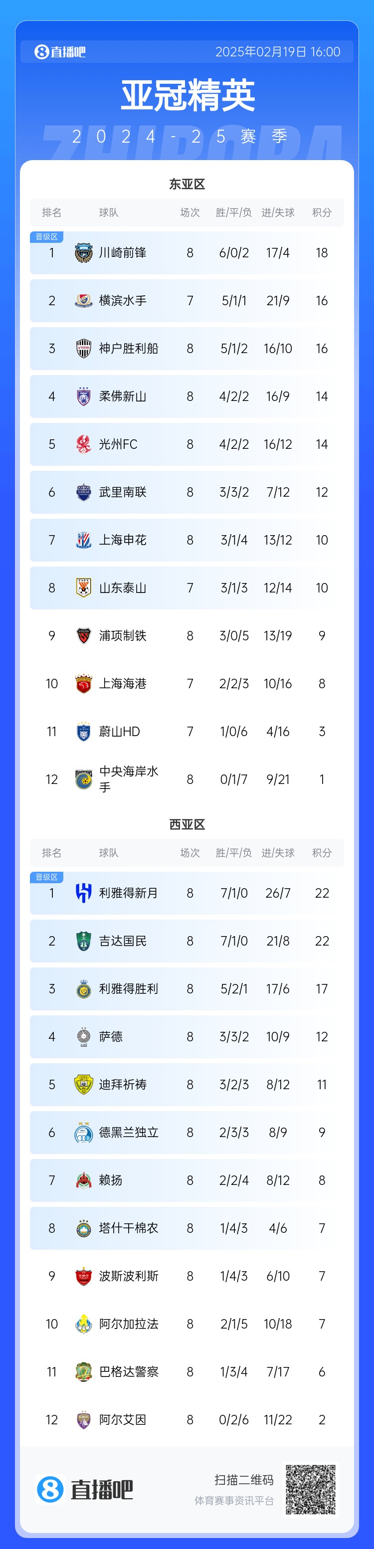  晉級了？若泰山判0-3負(fù)，申花將自動晉級，海港高比分平局也晉級