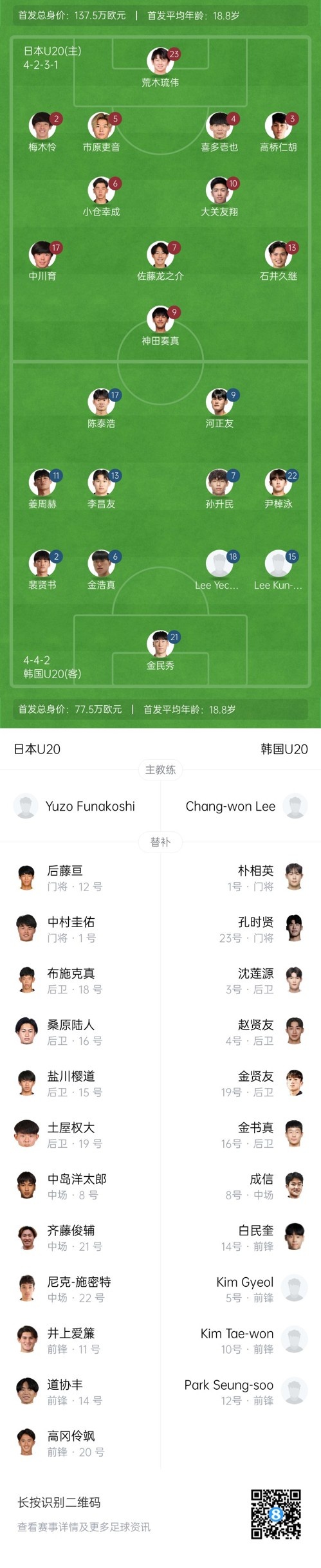  U20亞洲杯-日本vs韓國首發(fā)：神田奏真pk河正友，兩隊(duì)爭小組頭名