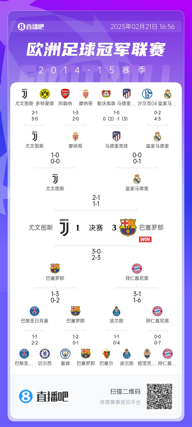  哪場(chǎng)讓你記憶猶新？回顧10年前歐冠淘汰賽，16強(qiáng)隊(duì)有一半如今不在