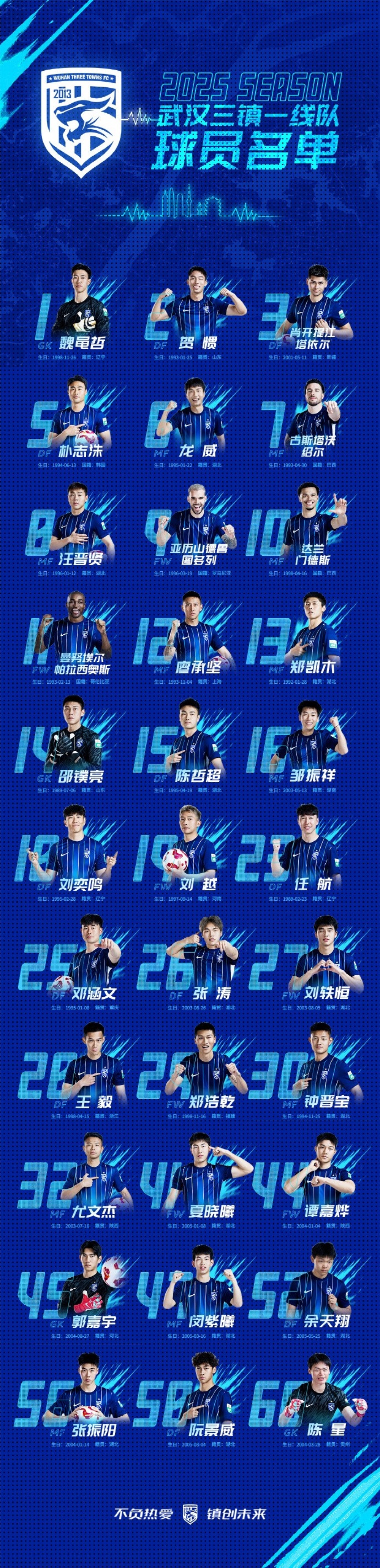  青春三鎮(zhèn)，新鮮亮相，2025賽季武漢三鎮(zhèn)一線隊球員大名單正式出爐