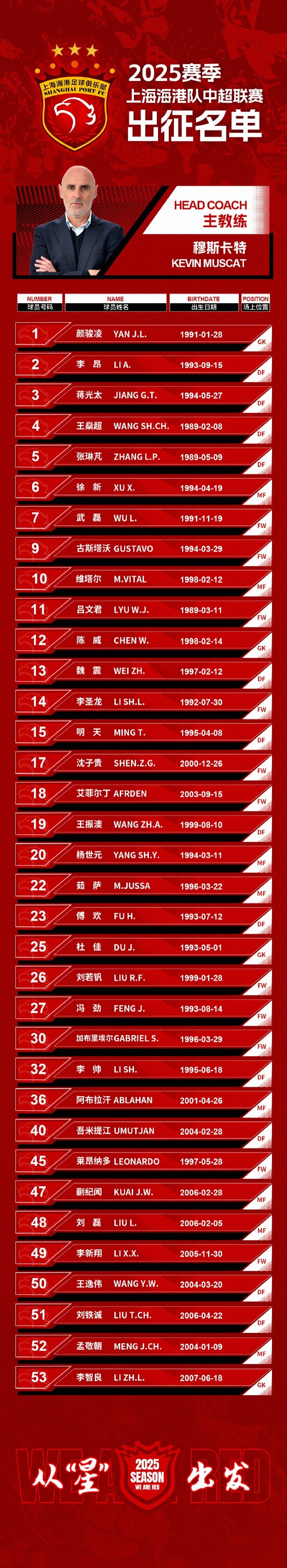  蒯紀聞入選！上海海港一線隊名單：共35人！武磊領銜，維塔爾在列