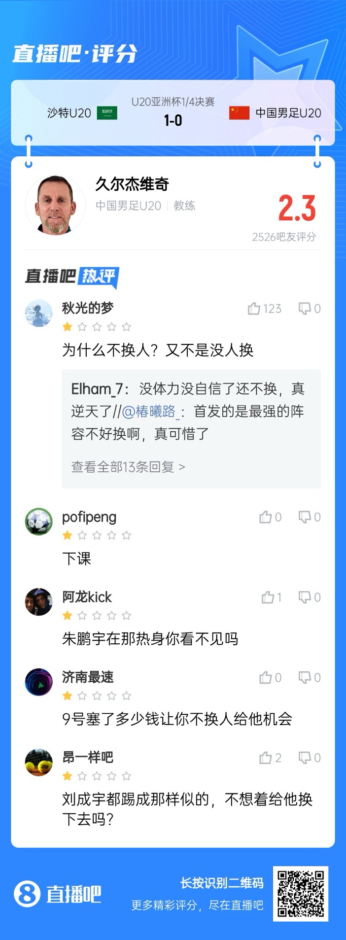  全場僅換兩人！劉誠宇體力告急仍打滿，朱鵬宇曾替補(bǔ)雙響未獲出場