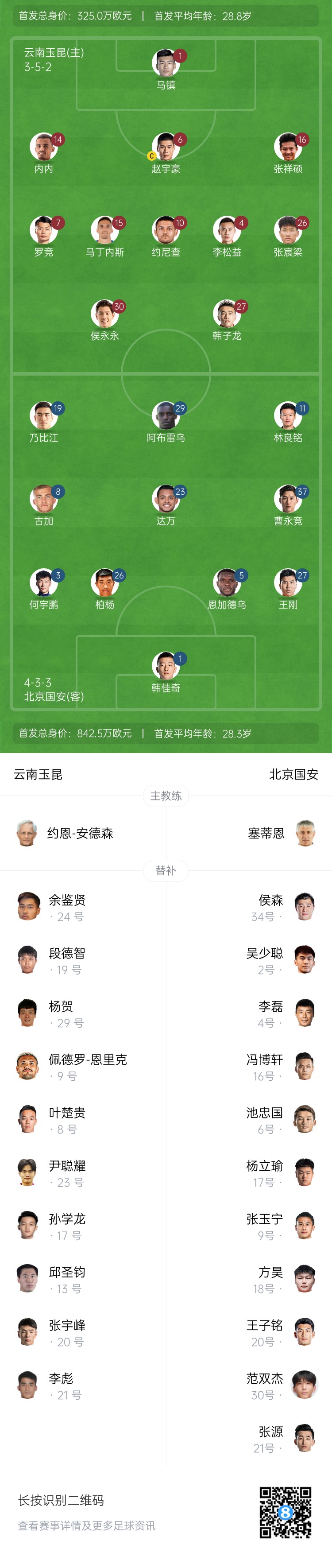  中超首輪|玉昆vs國安：塞鳥&奧斯卡缺席，侯永永首秀，張玉寧替補