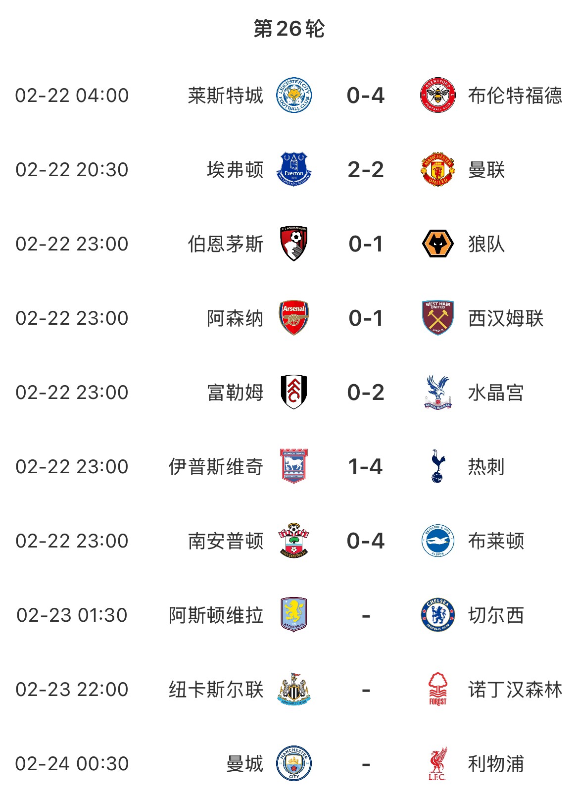  主場魔咒？本輪英超已結(jié)束7場&主場球隊1平6負，明天曼城vs利物浦