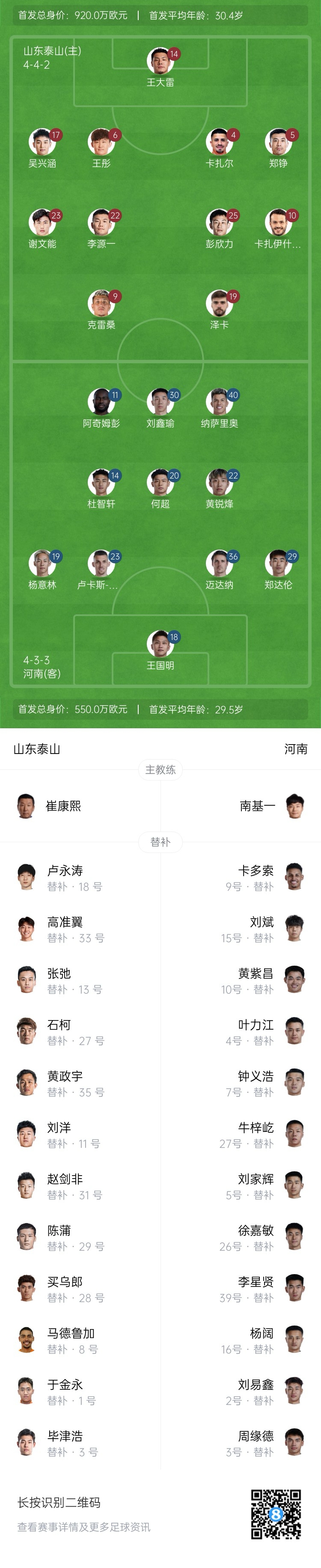  中超首輪|泰山vs河南首發(fā)：4外援PK4外援，克雷桑、謝文能先發(fā)