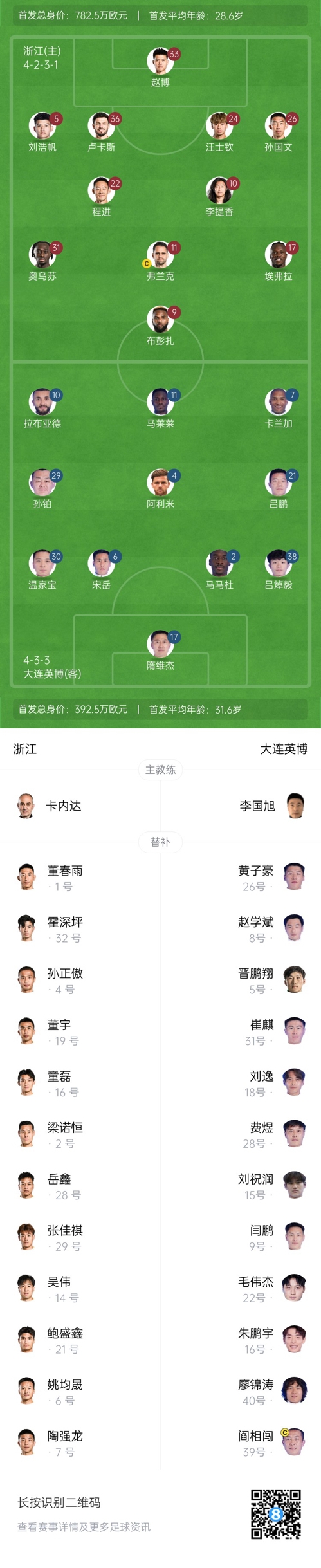  中超首輪|浙江vs英博首發(fā)：布彭扎、馬萊萊首發(fā)，國青毛偉杰替補(bǔ)
