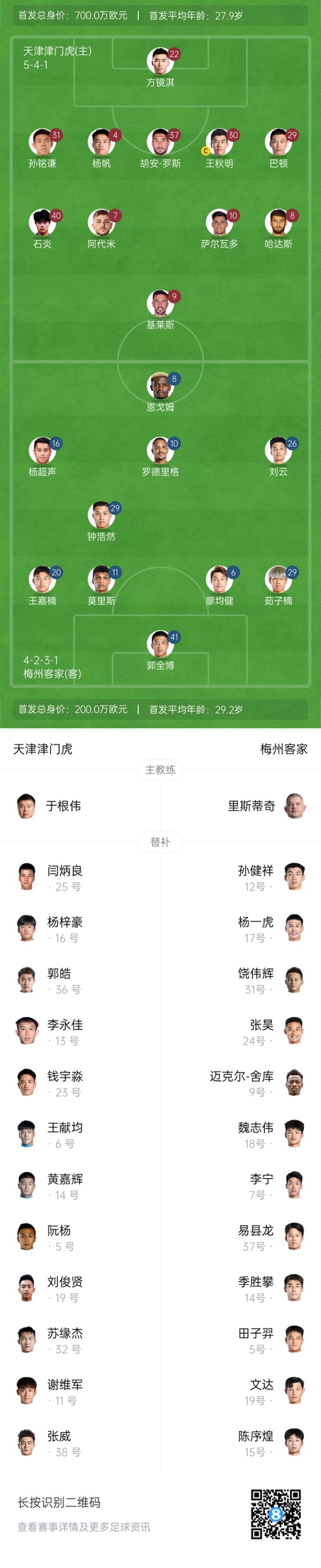  中超首輪|津門虎vs梅州：胡安-羅斯、恩戈姆先發(fā)，巴頓踢邊衛(wèi)