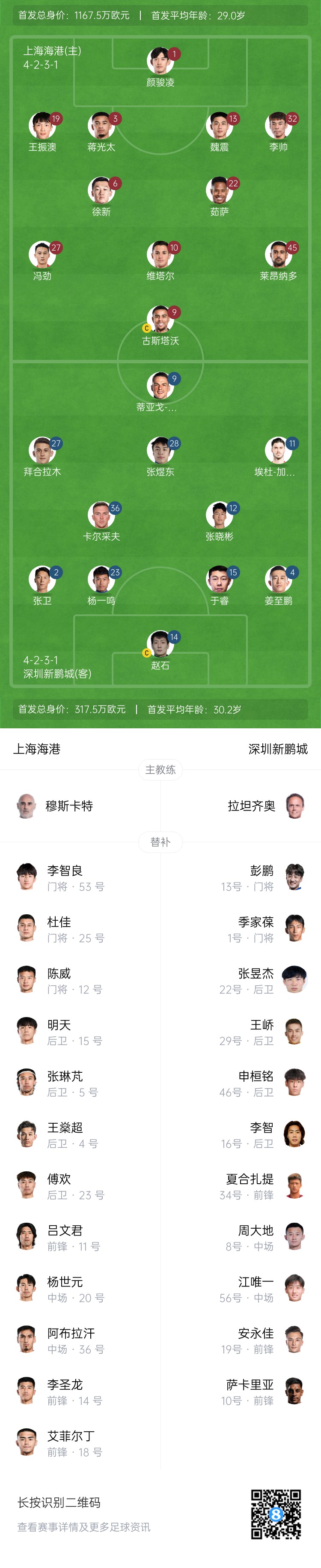  海港vs新鵬城首發(fā)：4外援PK3外援，魏震、蔣光太先發(fā)，姜至鵬出戰(zhàn)