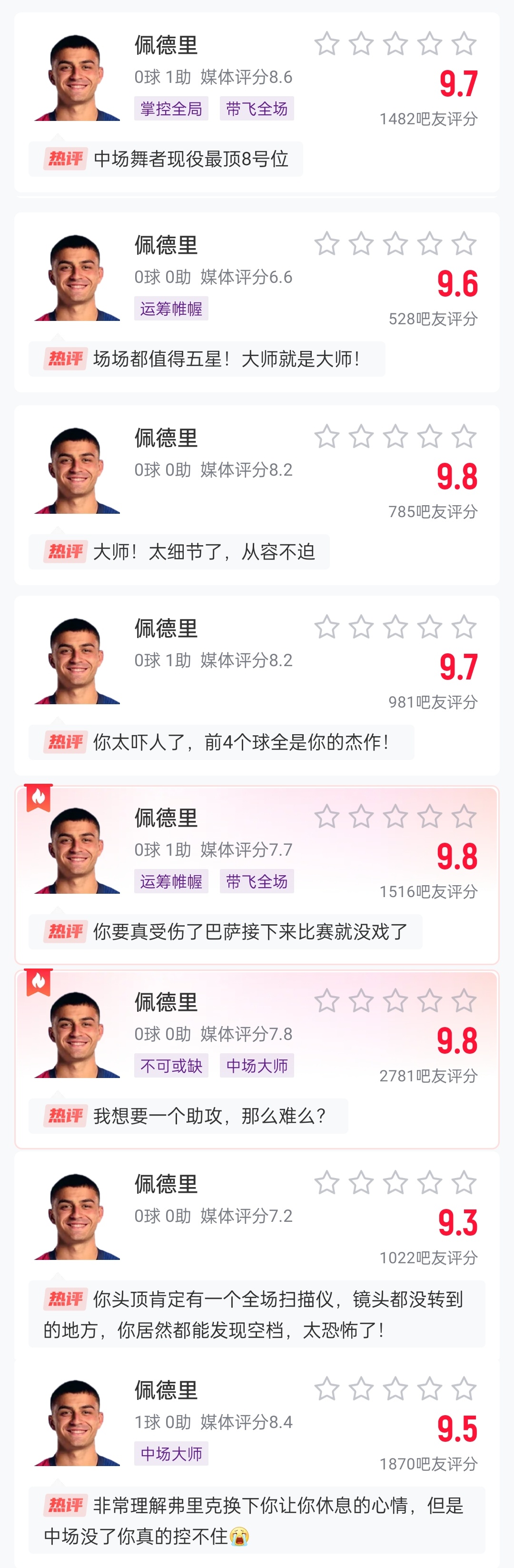  這么強的嗎？佩德里近8場比賽1球3助，吧友場均評分9.65最低9.3