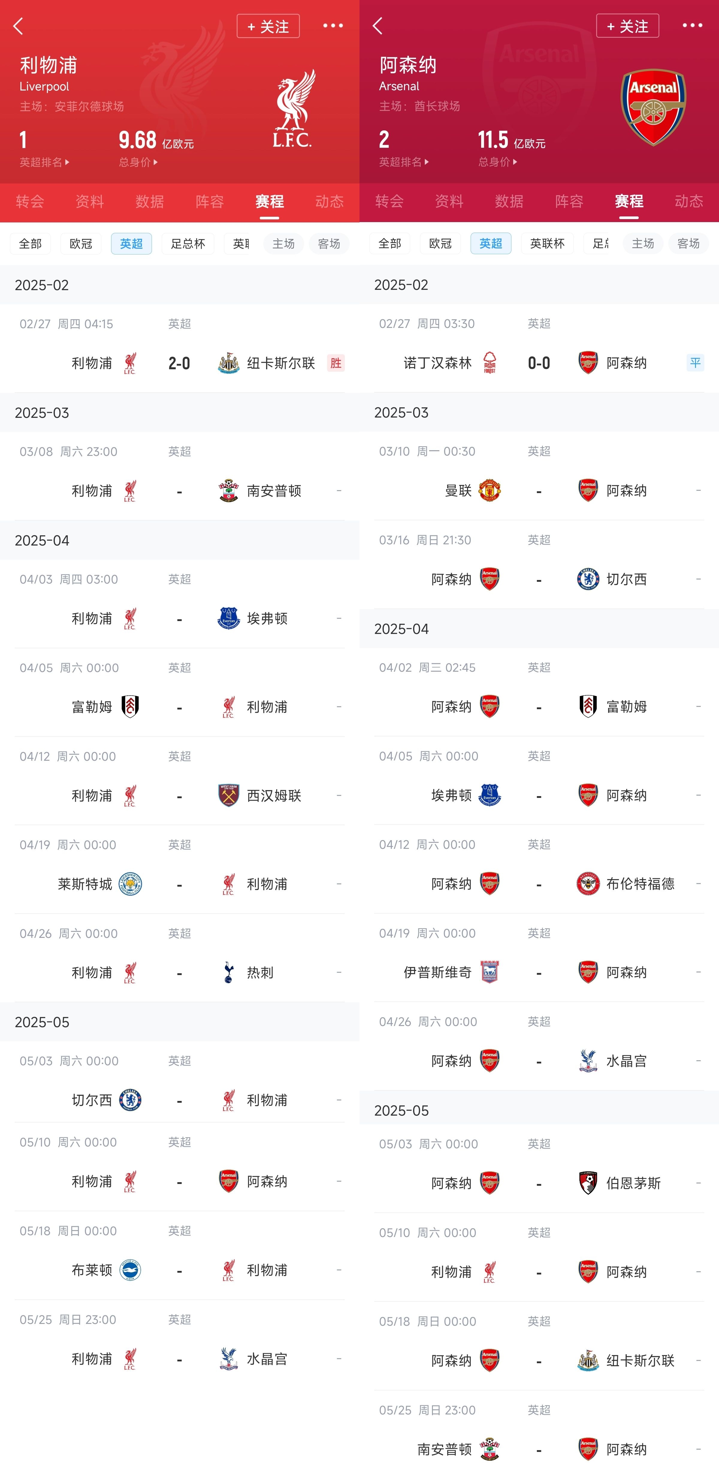  已差13分！紅軍槍手賽程：均有切爾西&槍手稍難，第36輪正面交鋒