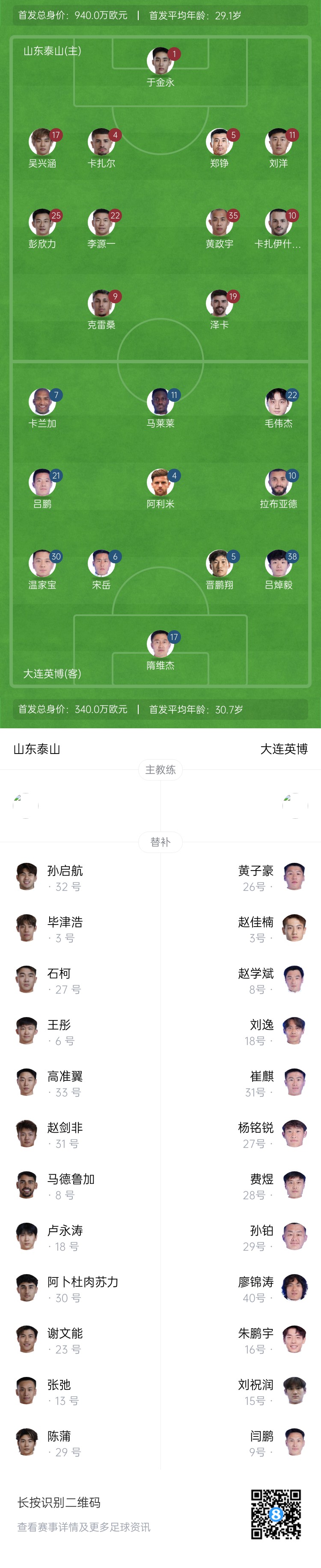  泰山vs英博首發(fā)：四外援PK！于金永先發(fā)謝文能替補(bǔ)，毛偉杰首秀