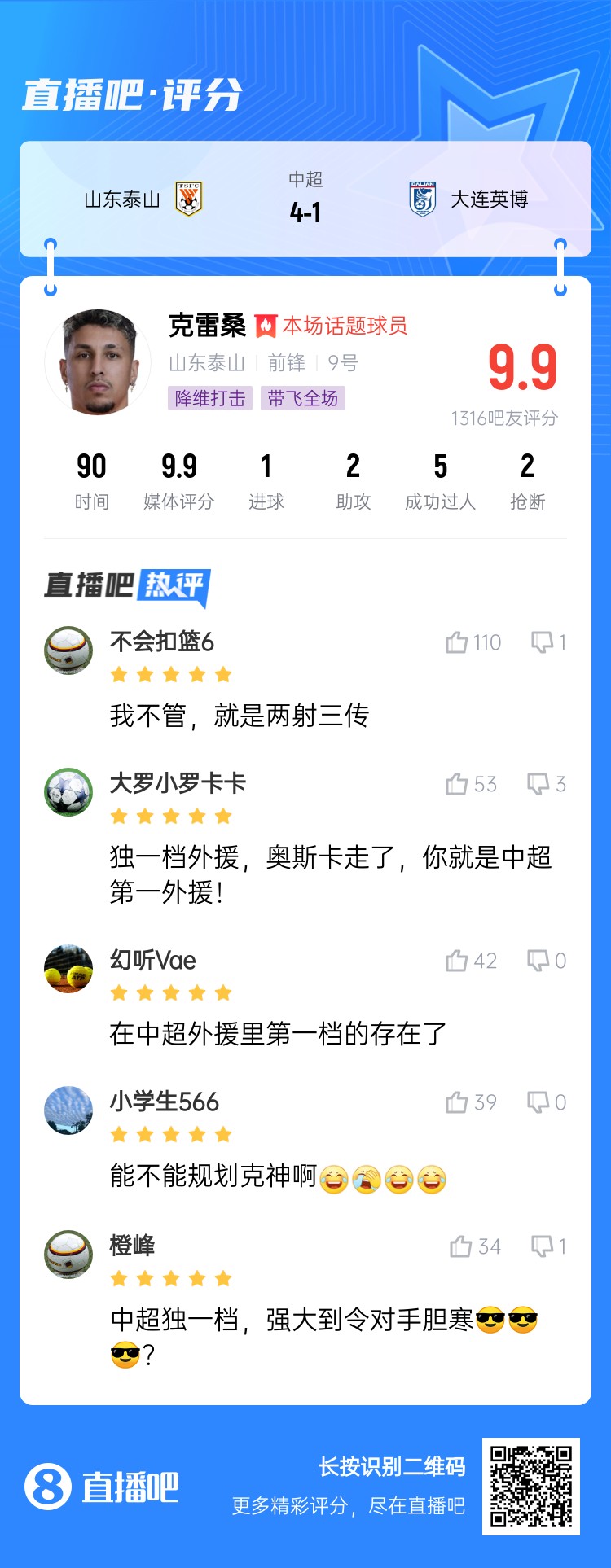  降維打擊！吧友評(píng)克雷桑：中超獨(dú)一檔！能不能歸化克神??？