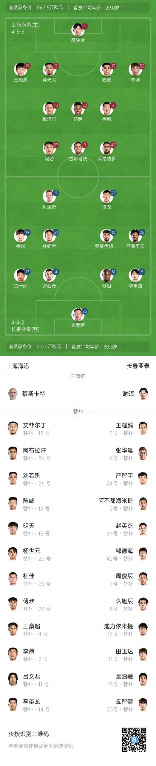  海港vs亞泰首發(fā)：4外援PK5外援！萊昂納多先發(fā)，譚龍、賀一然出戰(zhàn)