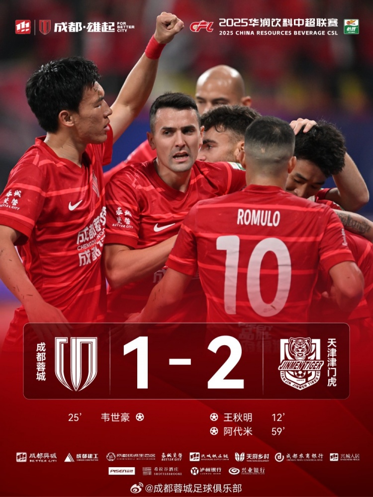  今晚成都蓉城主場(chǎng)對(duì)陣天津津門(mén)虎，最終1-2負(fù)于對(duì)手