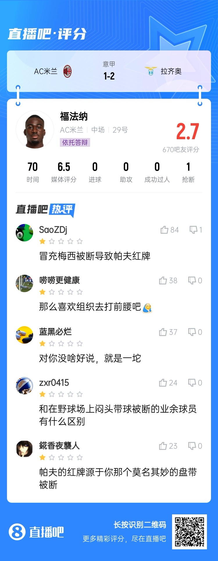  2.7分！福法納帶球往人堆里鉆，貢多齊斷球送直傳造帕夫紅牌