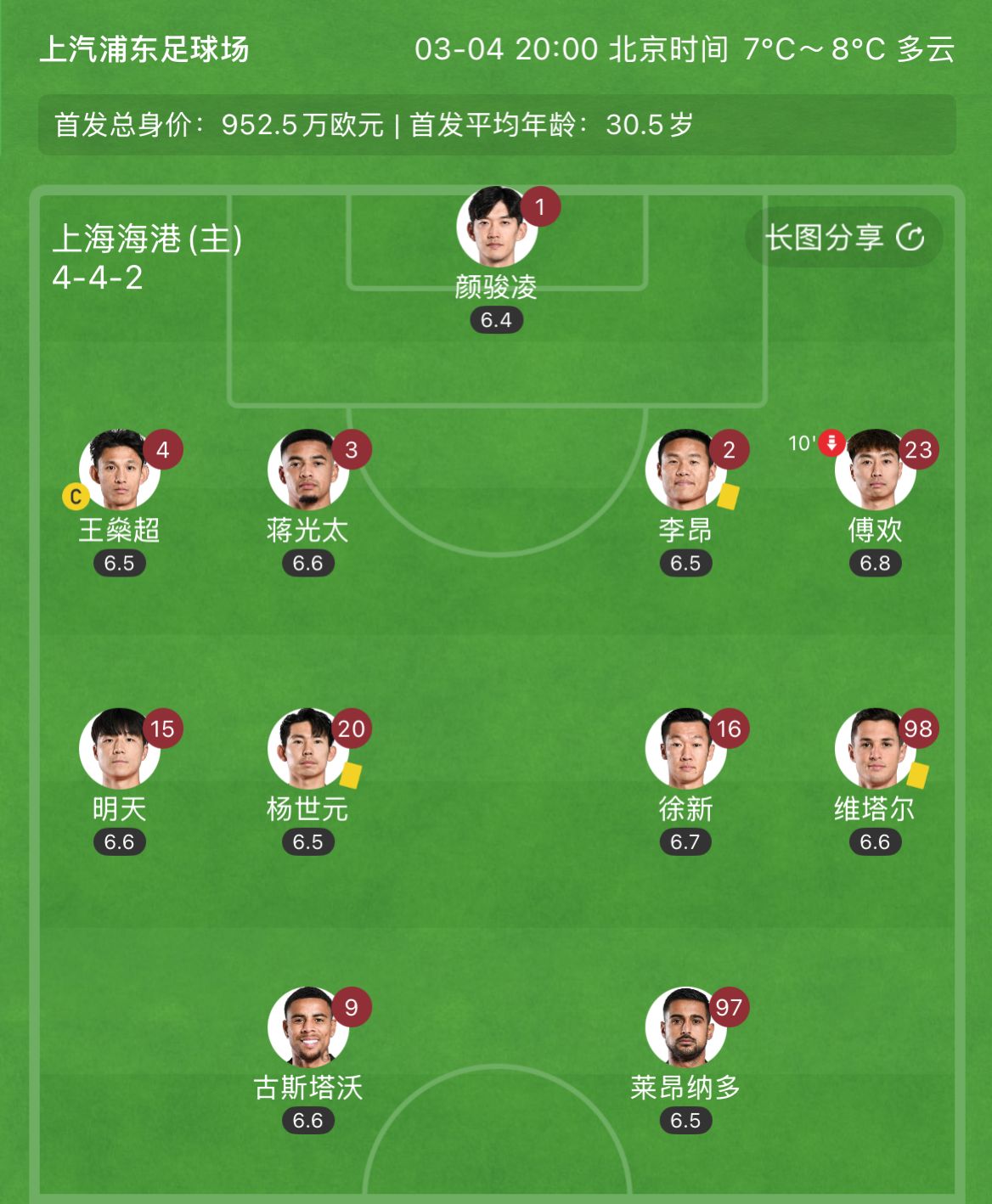  有減員隱患？海港半場李昂、楊世元、維塔爾3人吃到黃牌，對(duì)手0黃
