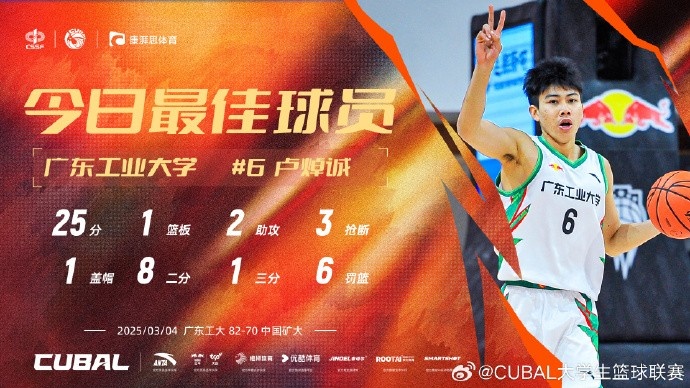  25分2助3斷！CUBAL今日最佳球員：廣東工業(yè)大學(xué)盧焯誠