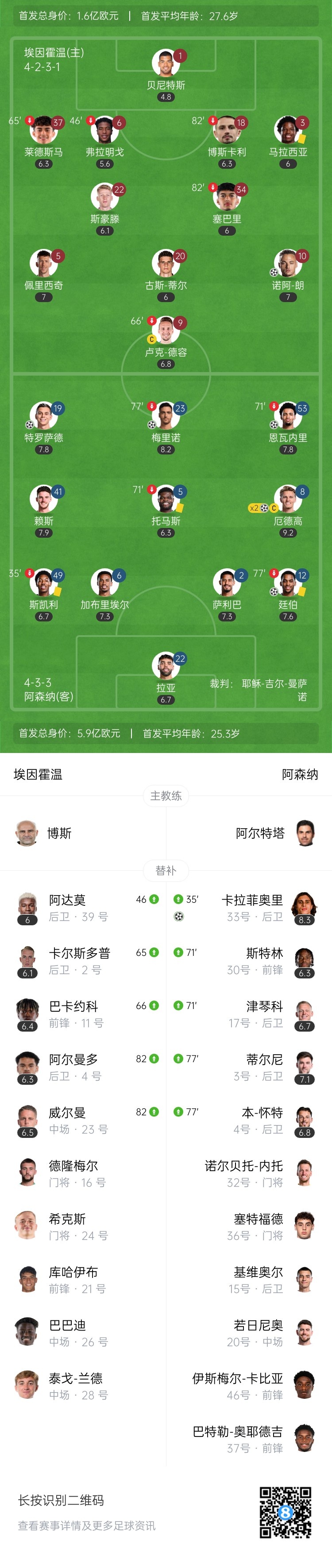  天才特塔！阿森納單場派上全部6個邊衛(wèi)踢個遍