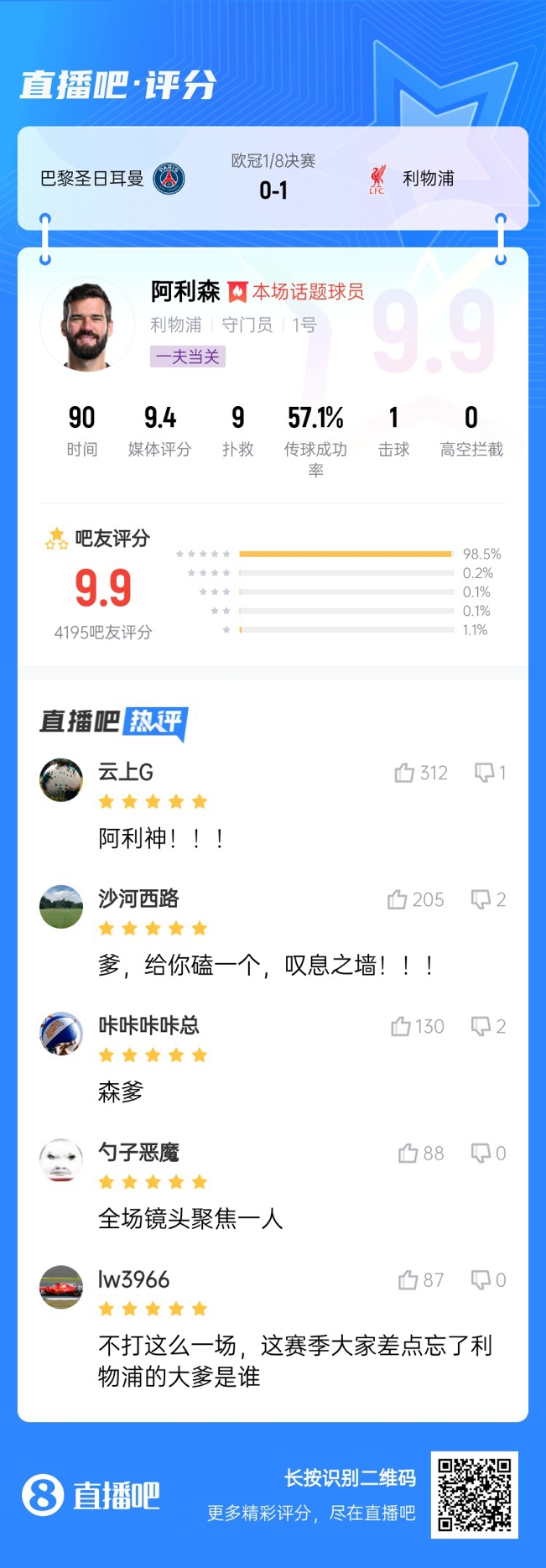  生涯又一封神戰(zhàn)！阿利森9次撲救一覽，換個門將要被打成篩子