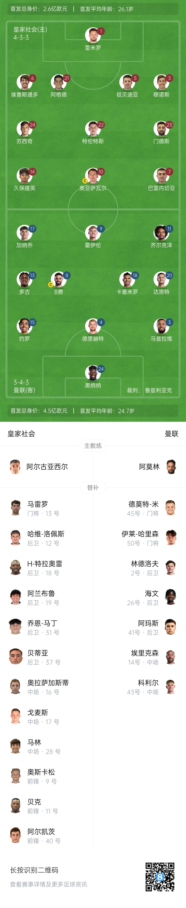  慘！曼聯(lián)替補(bǔ)僅7人，5人是小將&其中兩個(gè)還是門將