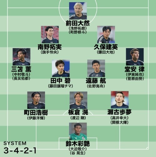  日媒預(yù)測日本隊世預(yù)賽名單：遠(yuǎn)藤航領(lǐng)銜，老將長友佑都坐鎮(zhèn)左路
