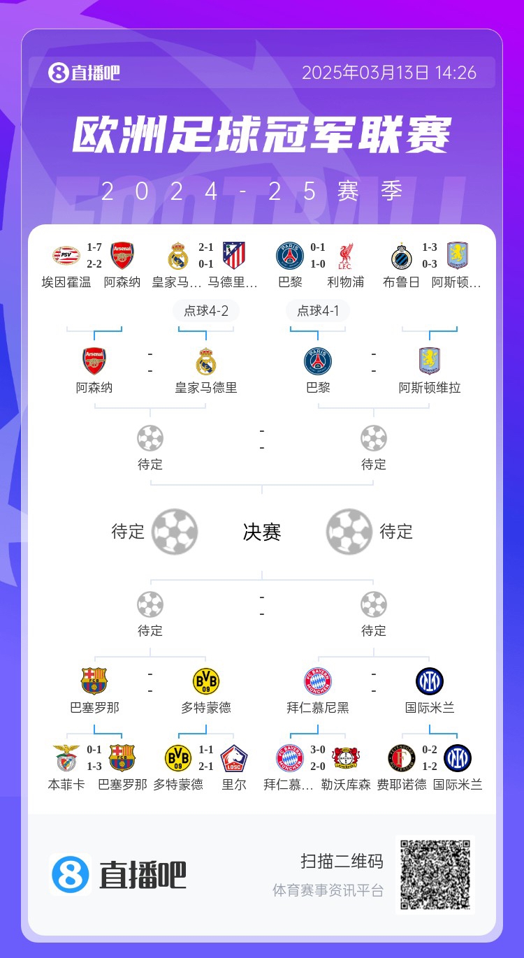  地獄通關(guān)難度！皇馬勝曼城、馬競后碰阿森納，半決賽大概率戰(zhàn)巴黎