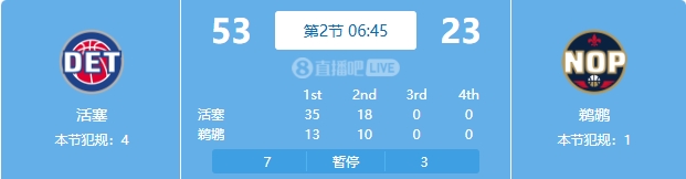  慘案預(yù)訂？活塞勢如破竹一節(jié)半領(lǐng)先30分 多次打停鵜鶘