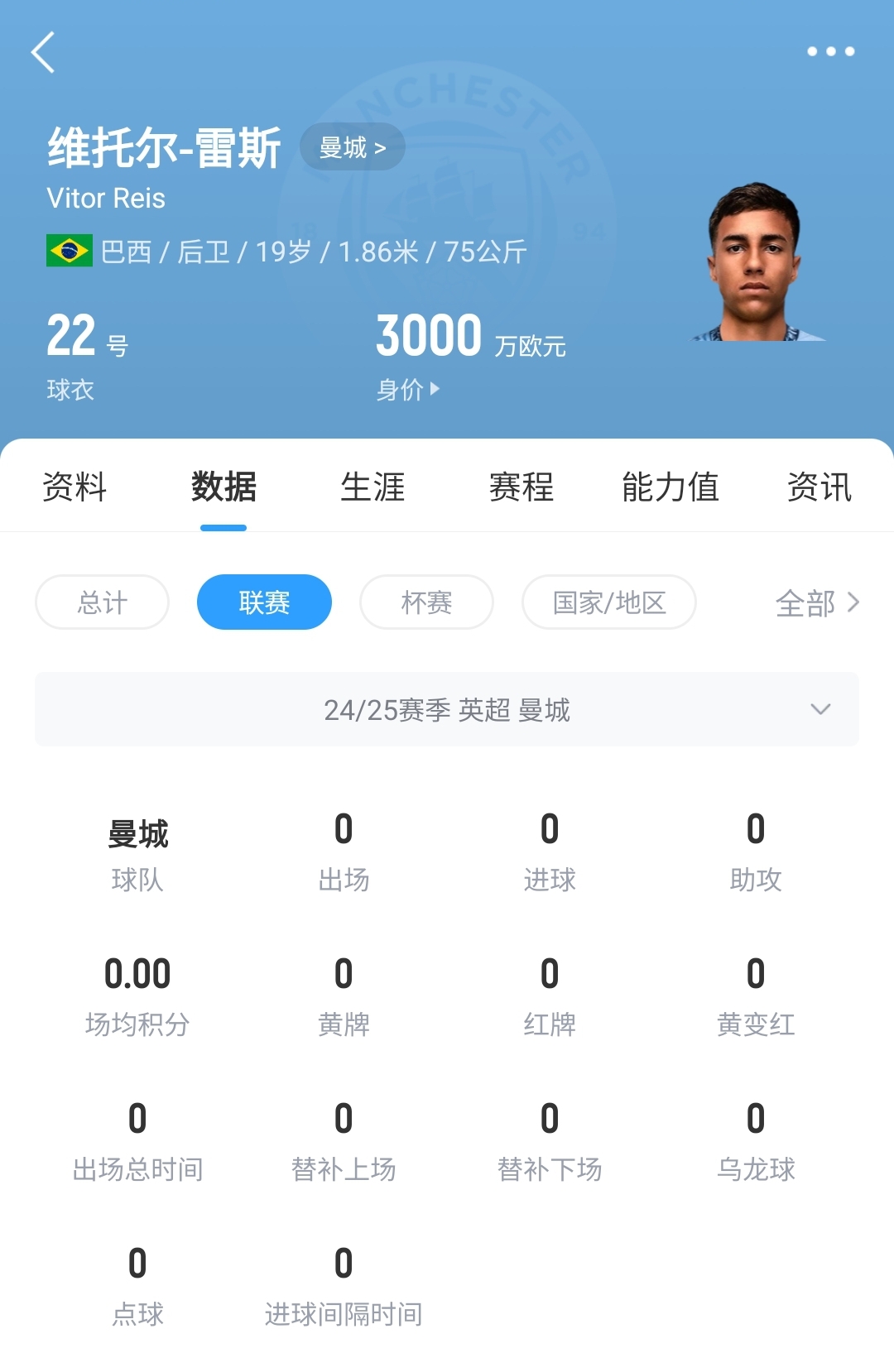  平臺很重要！19歲雷斯仍未英超首秀，身價已暴漲1600萬至3000萬歐