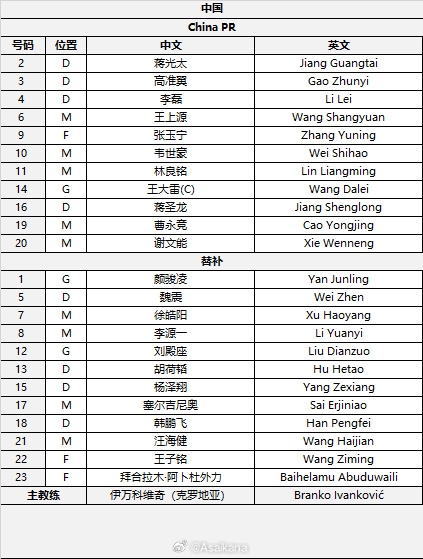  國足首發(fā)較上場變動：更改4人，蔣光太、李磊先發(fā)