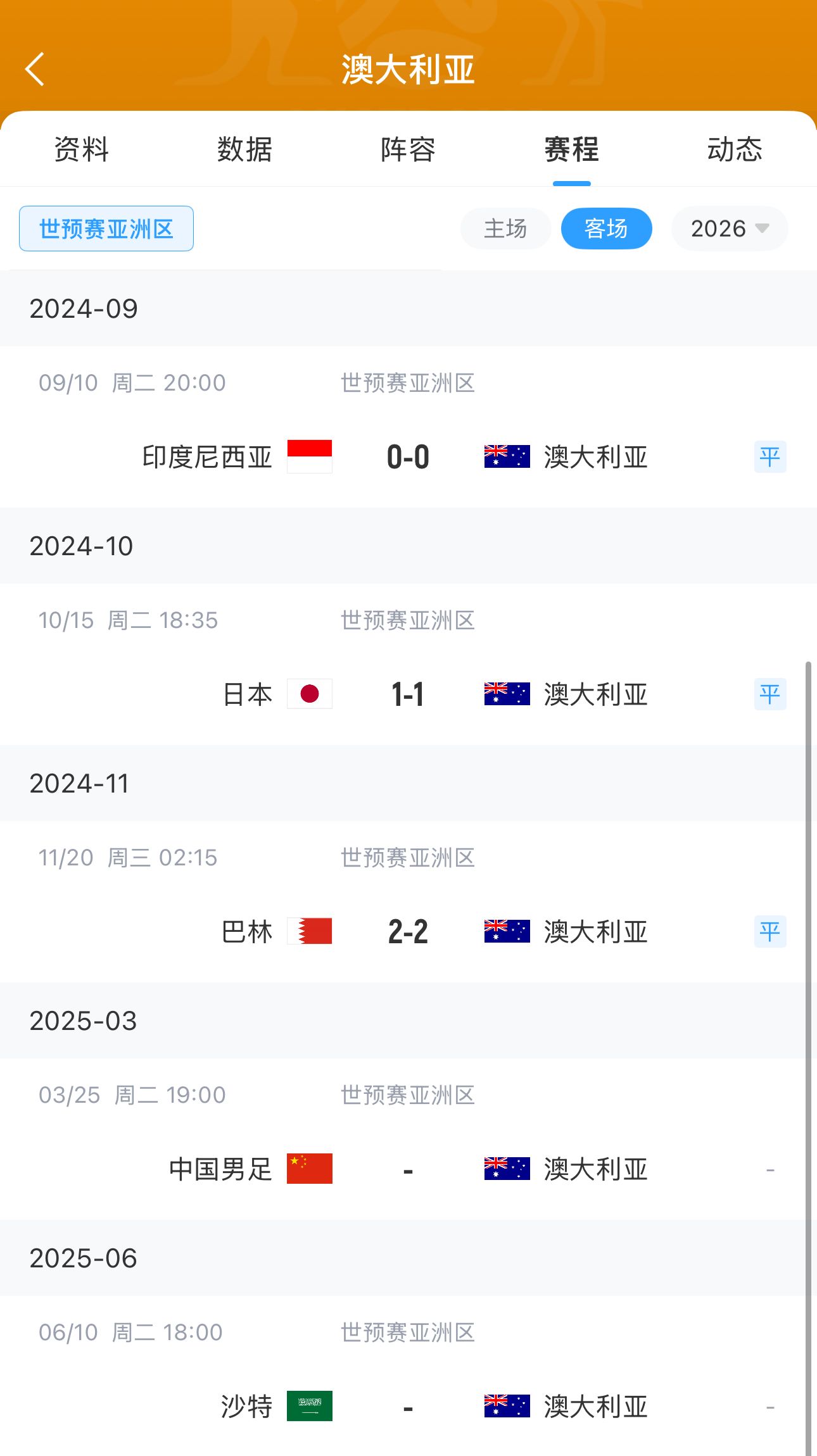 今晚國足有機(jī)會？澳大利亞18強(qiáng)賽客場三連平未嘗勝績 平印尼&巴林