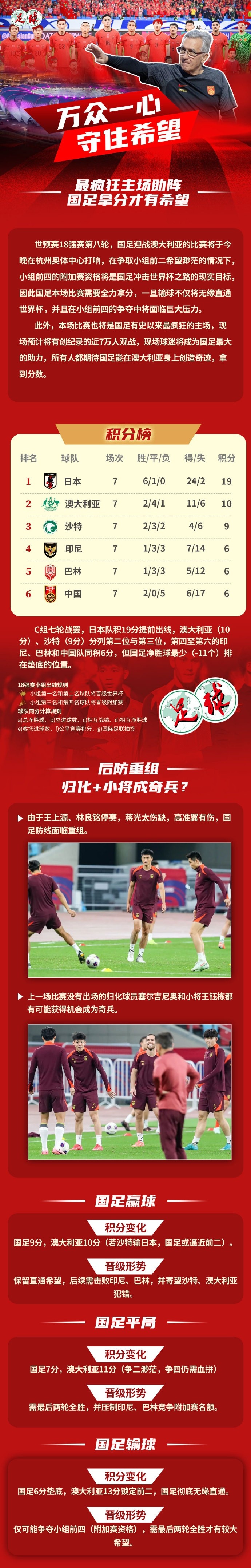  足球報(bào)作圖解讀國(guó)足形勢(shì)：若贏球保留直通希望，若輸球則無緣直通
