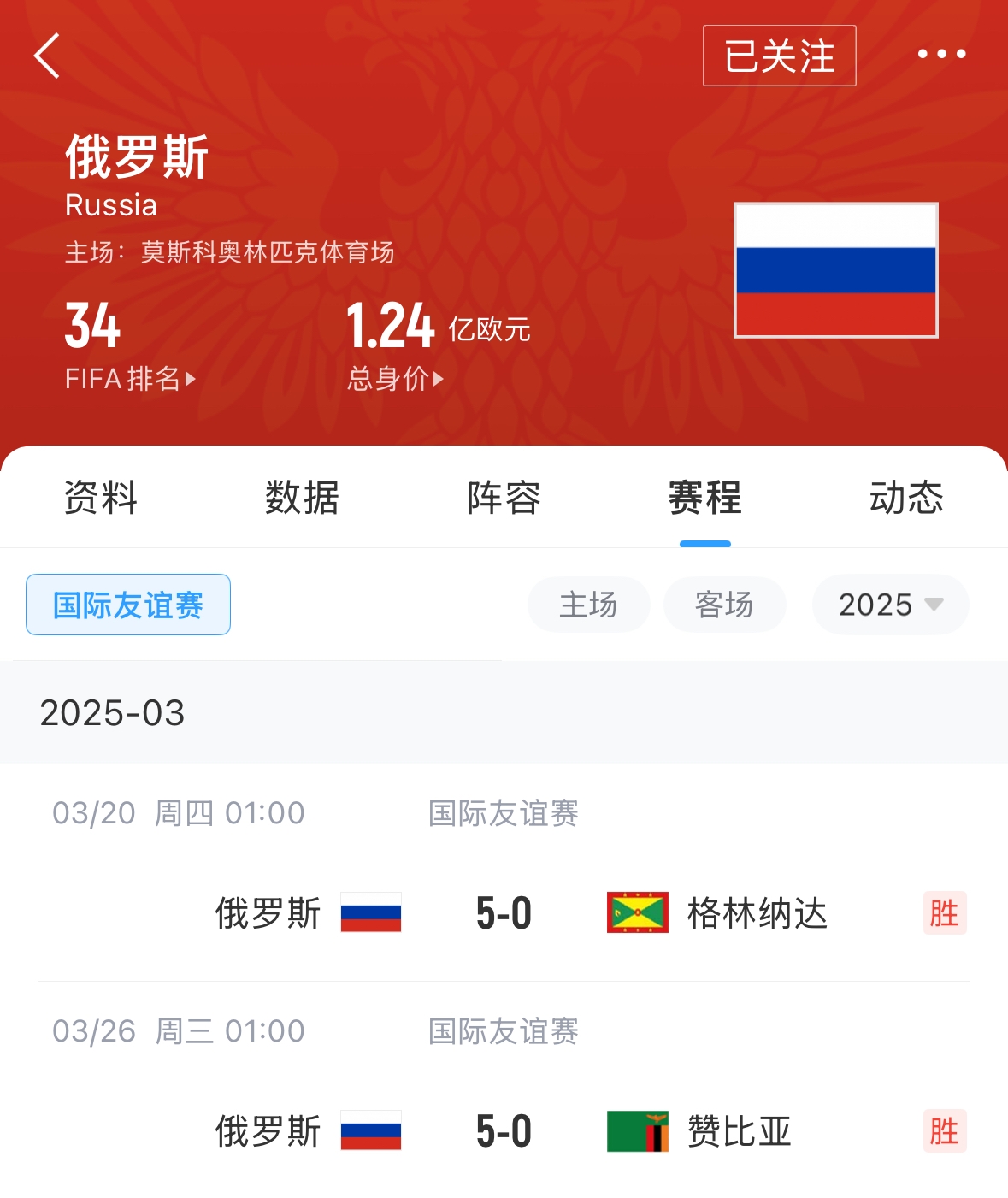  有望解禁！俄羅斯被禁賽后18場友誼賽不敗，近8場無失球轟44球！
