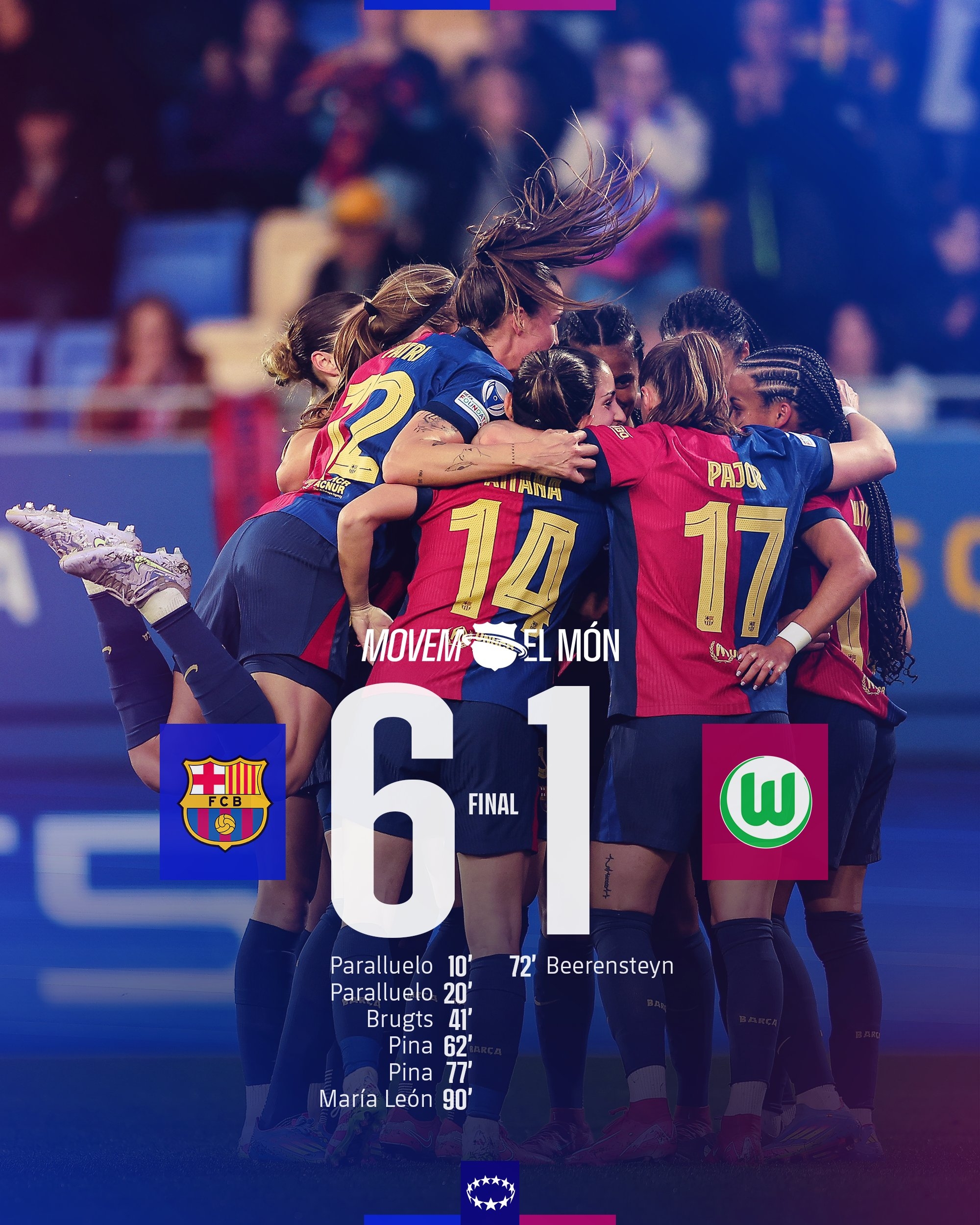  太殘暴啦！巴薩女足6-1、總比分10-2狼堡女足，晉級女足歐冠4強