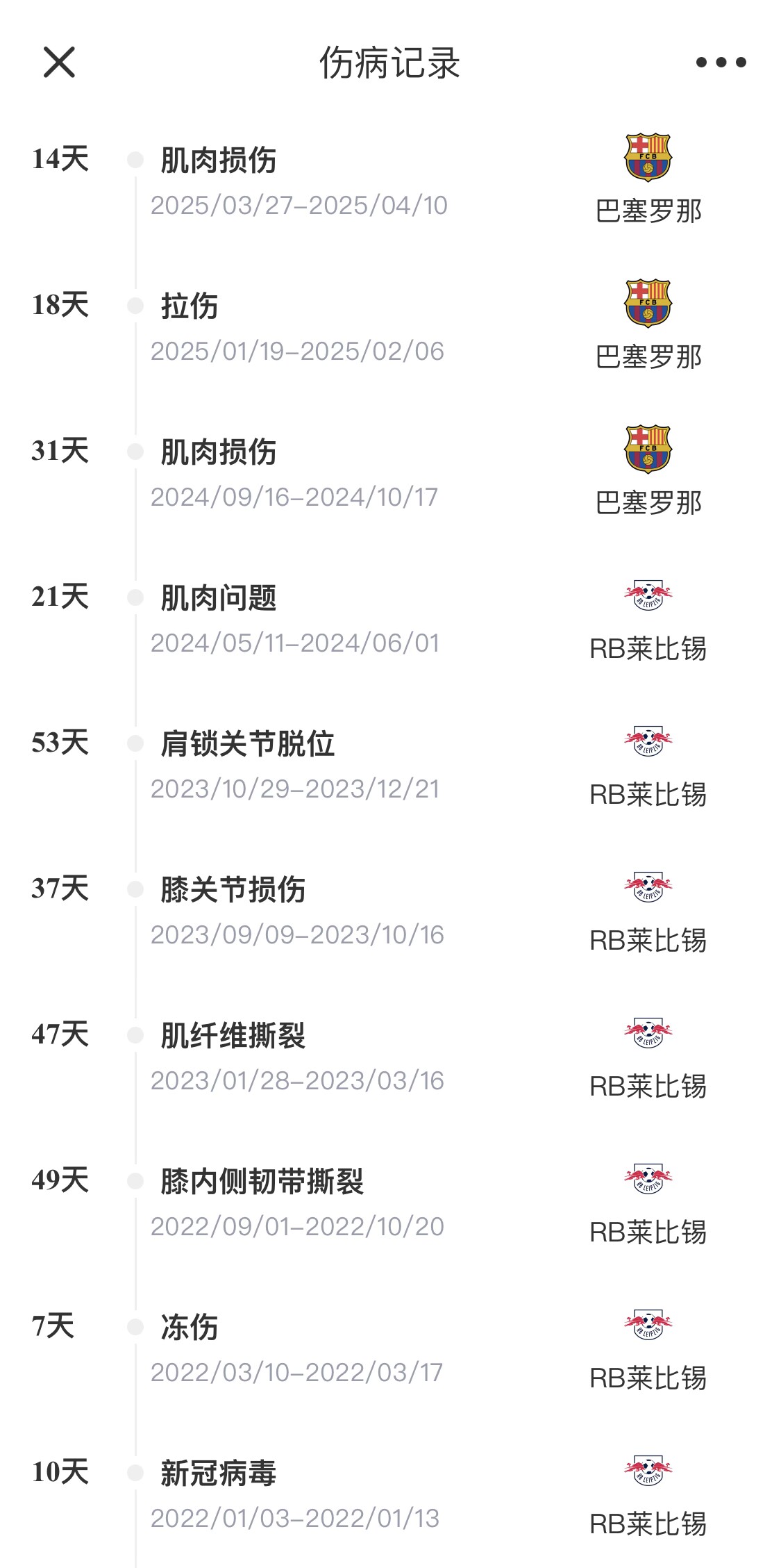  脆脆鯊！奧爾莫或遭內(nèi)收肌損傷，本賽季已傷3次休66天缺席10場