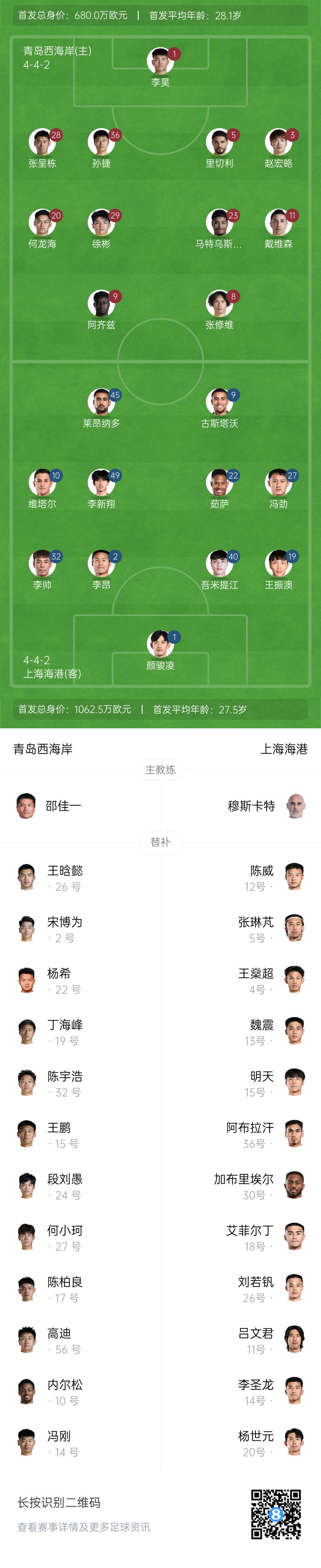  西海岸vs海港首發(fā)：張呈棟先發(fā)，吾米提江首秀，蔣光太傷缺