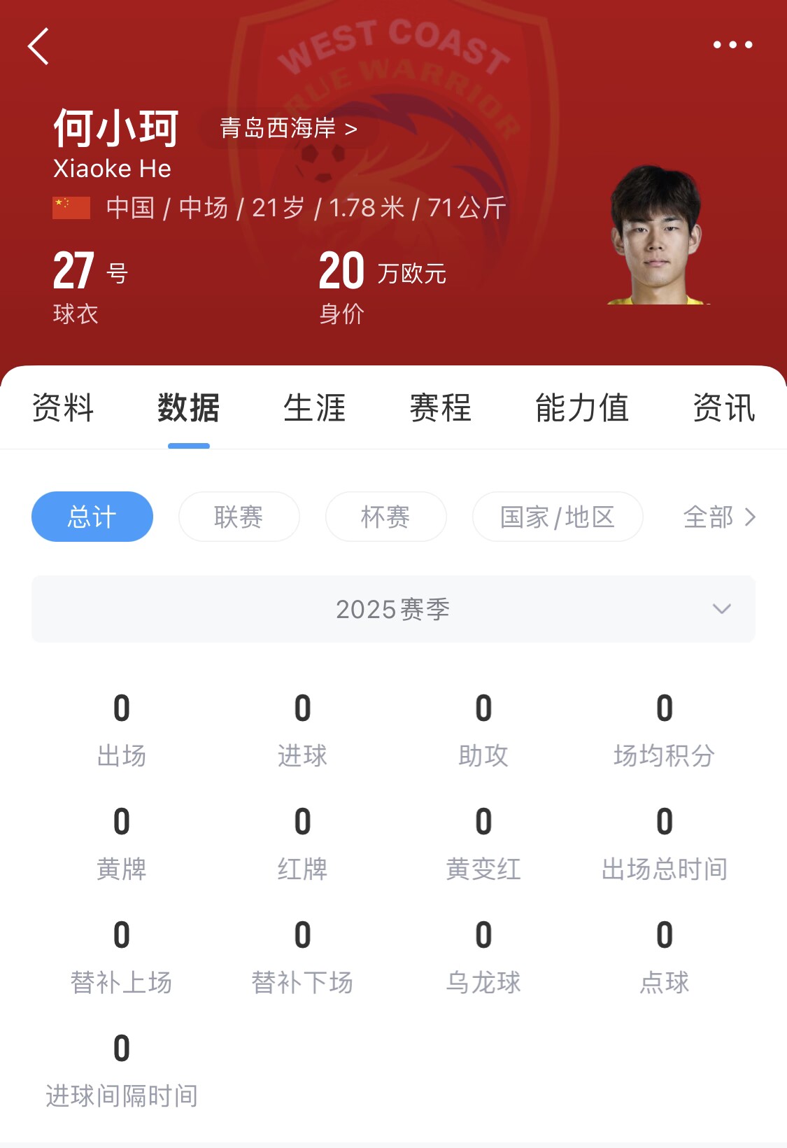  天賦難兌現(xiàn)？21歲何小珂中超前3輪0登場，出身泰山青訓(xùn)＆留洋多地