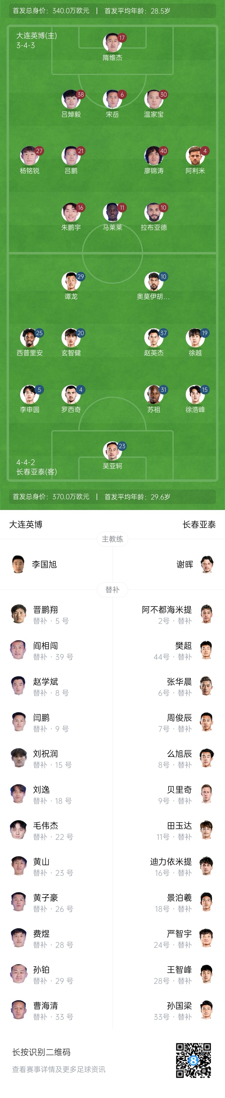  英博vs亞泰首發(fā)：17歲楊銘銳、19歲朱鵬宇先發(fā)，19歲玄智健出戰(zhàn)