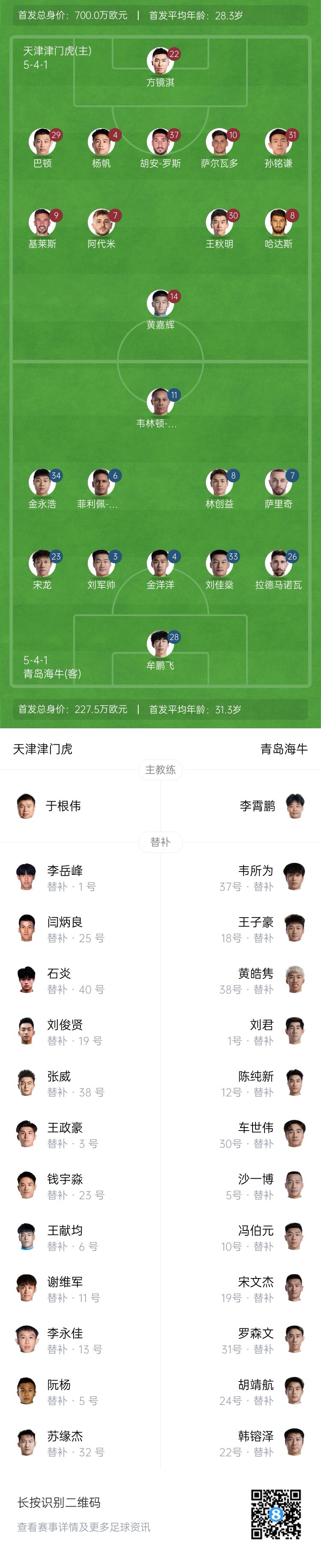  津門虎vs海牛首發(fā)：五外援PK四外援，巴頓、林創(chuàng)益出戰(zhàn)