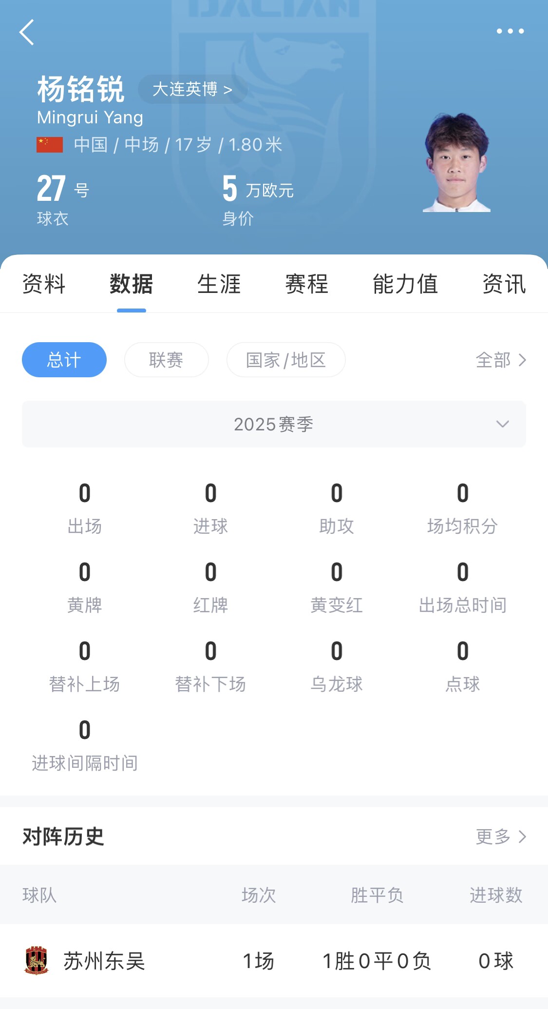  后生可畏！17歲小將楊銘銳迎中超首秀，首發(fā)出戰(zhàn)長(zhǎng)春亞泰