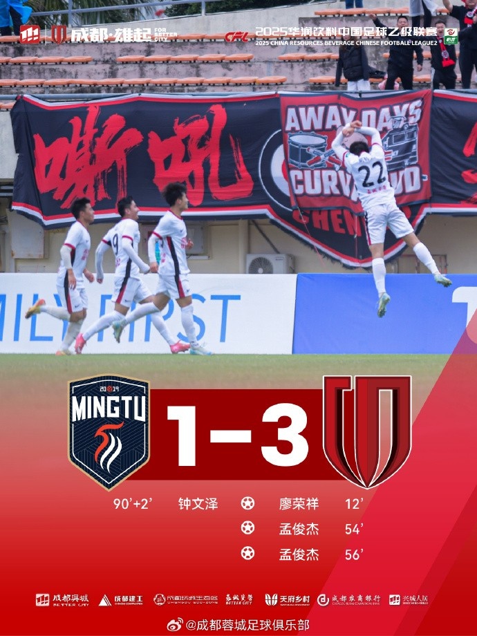  孟俊杰造點+梅開二度，成都蓉城B隊客場3-1戰(zhàn)勝廣東銘途隊